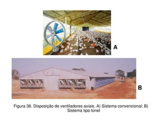 Figura 36. Disposição de ventiladores axiais. A) Sistema convencional; B)
Sistema tipo túnel
A
B
 