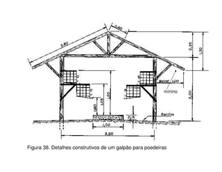 Figura 38. Detalhes construtivos de um galpão para poedeiras
mínino
 