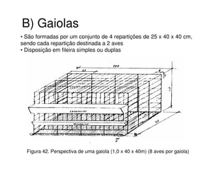 Figura 42. Perspectiva de uma gaiola (1,0 x 40 x 40m) (8 aves por gaiola)
B) Gaiolas
• São formadas por um conjunto de 4 repartições de 25 x 40 x 40 cm,
sendo cada repartição destinada a 2 aves
• Disposição em fileira simples ou duplas
 
