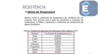  Efeitos da Temperatura
Quanto maior o coeficiente de temperatura da resistência de um
material, mais sensível será o valor de resistência a mudanças de
temperatura. A Tabela 2 apresenta o coeficiente de temperatura de
alguns condutores.
RESISTÊNCIA
24
 