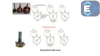 Potenciômetro Linear
Potenciômetro Não-Linear
 