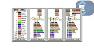 Fig. 1 - Código de resistores
 