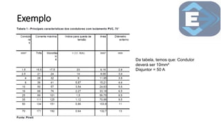 Exemplo
Da tabela, temos que: Condutor
deverá ser 10mm²
Disjuntor = 50 A
 