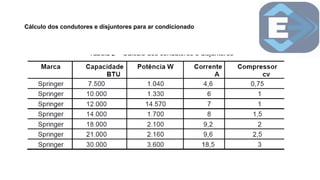 Cálculo dos condutores e disjuntores para ar condicionado
 
