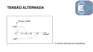 TENSÃO ALTERNADA
 