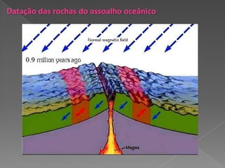 Datação das rochas do assoalho oceânico
 