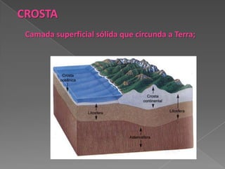CROSTA
Camada superficial sólida que circunda a Terra;
 