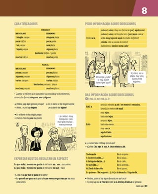 CUANTIFICADORES
MASCULINO
,:
,ningún parque
poco tráfico
''un parque
,:,algún parque
mucho tráfico
MASCULINO
SINGULAR
FEMENINO
ninguna plaza
poca gente
una plaza
alguna plaza
bastante tráfico/ gente
mucha gente
PLURAL
FEMENINO
pocos parques pocas plazas
algunos parques algunas plazas
varios parques varias plazas
bastantes parques/ plazas
muchos parques muchas plazas
'' C
uandose refierenaun sustantivo ya conocidoynolorepetimos,
usamos las formas ninguno, uno yalguno.
• Perdona, ¡hay algúngimnasioporaquí? • E
nmi barrio no hay ningún hospital,
o Mmm...no, no hay ninguno. ¿en tu barrio hayalguno/
• E
nmi barrio no hay ningún parque.
o Pues en el mío hayuno muy bonico.
La calle es muy
tranquila. Hay
muy poco ruido...
normalmente.
EXPRESAR GUSTOS: RESALTAR UN ASPECTO
lo que más / menos me gusta de mi barrio es / son• sustantivo
lo que más / menos me gusta de mi barrioes que• frase
• ¿Quées lo que más te gusta dewbarrio/
o Lo que más me gusta es la genteylo que menos me gusta es que haypocas
zonas verdes.
1
PEDIR INFORMACIÓN SOBRE DIRECCIONES
P
erdona/e,
¿
sabes / sabe si hay unafarmacia(por) aquí cereal
¿
sabes/ sabe siel hospital está(por) aquí cereal
¡está muy lejos de aquí elestadiodefútbol?
¡dónde estálaparadademetro/
¡labiblioteca está en esta calle/
S
í, mire, en la
plaza hay uno,
justo en la
esquina.
)
DAR INFORMACIÓN SOBRE DIRECCIONES
0 P. 165. EJ.10¡ P.166, EJ.12
Está a
unos 20 minutos apie / en metro / en coche.
(unos) 200 metros de aquí.
Está
muylejos.
bastante lejos.
unpoco lejos.
bastantecerca.
muy cerca.
aquí al lado.
aquí mismo.
• ¿La universidad está muy lejos de aquí/
o ¡Quéva! Está aquíal lado. Acinco minutos apie.
Todo recto En laesquina
Ala derecha (de...) En laplaza...
Ala izquierda (de...) En lacalle...
Al lado (de...) En laavenida...
Al final de la calle En elpaseo...
la primera / la segunda...(calle
)ala derecha / izquierda...
• Perdona, ¡sabessi hayalguna farmacia poraquícereal
o Sí, mira, hayuna al final de la calle, ala derecha,al lado de un gimnasio.
cientouno 1101
 