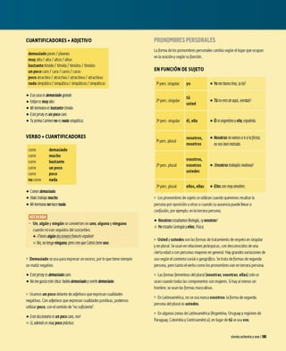 CUANTIFICADORES+ ADJETIVO
demasiadojoven/ jóvenes
muy alto/ alta/ altos/ altas
bastante tímido/ tímida/ tímidos/ tímidas
un poco caro/ cara/ caros/ caras
poco atractivo/ atractiva/ atractivos/ atractivas
nada simpático/ simpática/ simpáticos/ simpáticas
• E
sa casa esdemasiado grande.
• F
elipe es muyalw.
• Mi hermano es bastante tímido.
• Estejersey es un poco caro.
• Tu prima Carmen no es nada simpática.
VERBO+ CUANTIFICADORES
corre demasiado
corre mucho
corre bastante
corre un poco
corre poco
no corre nada
• Comes demasiado.
• lñaki trabaja mucho.
• Mi hermana no hace nada.
cuandonovanseguidos delsustantivo.
• menesalgún diccionario francés-español?
o No,no rengo ninguno,pero creo que Carlos tien
euno.
IJ Demasiado se usa paraexpresar un exceso,porloquetienesiempre
un matiznegativo.
• E
stejersey es demasiado caro.
• No megusta esre chico: h
abla demasiado ysonríedemasiado.
IJ Usamos un poco delantede adjetivos queexpresancualidades
negativas. Conadjetivos queexpresancualidades positivas,podemos
utilizarpoco, conelsentido de·nosupciente.
• E
stediccionario es un poco caro, lno?
o Sí, ademáses muy poco práctico.
PRONOMBRES PERSONALES
Laformadelos pronombres personales cambiasegún el lugarqueocupan
enlaoraciónysegúnsufunción.
EN FUNCIÓN DE SUJETO
1
ªpers.singular yo
2ª pers. singular
3ª pers. singular
1
ªpers. plural
tú
usted
él, ella
nosotros,
nosotras
vosotros,
• Yo me llamoAna,ly tú?
• Tú no eresde aquí, lVerdad?
• Él es argentino yella,española.
• Nosotras no vamos airala resta;
no nos han invitado.
2ª pers. plural vosotras • Nosotros trabajáis mañana?
ustedes
3ª pers. plural ellos, ellas • Ellos son muy amables.
IJ L
os pronombres desujetose utilizancuandoqueremos resaltarla
personaporoposiciónaotras ocuando suausenciapuedellevara
confusión,pore
jemplo,enlatercerapersona.
• Nosotras estudiamosBiología,lyvosotras?
o Yo estudio Geología yellas, F
ísica.
Usted yustedes sonlas formas detratamientode respetoensingular
yenplural. Se usanenrelaciones jerárquicas, condesconocidos deuna
ciertaedad oconpersonas mayores engeneral. H
ay grandesvariaciones de
uso según elcontextosocialogeográpco.Se tratadeformas desegunda
persona, pero tantoelverbocomolos pronombres vanentercerapersona.
L
as formas femeninas del plural(nosotras,vosotras,ellas)solose
usancuandotodas las componentes sonmujeres. S
i hay al menos un
hombre, seusanlas formas masculinas.
IJ En L
atinoamérica, nose usa nunca vosotros:laformade segunda
personadel plurales ustedes.
IJ En algunas zonas deL
atinoamérica (Argentina, Uruguay yregiones de
P
araguay,ColombiayCentroamérica), enlugarde tú se usa vos.
ciento ochen
tayuno1181
 