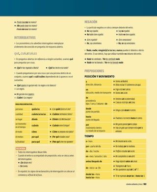 • /Puedo lavarmelas manos?
..............,, .........,, ..
• iMeP.~~~O..lª.
V.ªr.las manos?
iP11eao me lavarlas manos?
INTERROGATIVOS
• L
os pronombres ylosadverbios interrogativos reemplazan
alelemento desconocido en preguntas de respuesta abierta.
QUÉ, CUÁL/CUÁLES
• En preguntas abiertas sin referencia aningún sustantivo, usamos qué
para preguntar por cosas.
• iQué le has regalado aMaría? • iQué has hecho esta tarde?
' Cuando preguntamos por una cosa opor una persona dentro de un
conjunto, usamos qué ocuál/cuáles dependiendo de siaparece onoel
sustantivo.
• iQué?apqr,o.s.regustan más:los negros olos blancos/
o Los negros.
• Megusran esoszaparos.
o /Cuáles?/Los negros?
PARA PREGUNTAR POR...
personas quién/es
cantidad cuánto/a/os/as
un lugar dónde
un momento
cuándo
en eltiempo
el modo cómo
el motivo porqué
lapnalidad para qué
- Todos los interrogativos llevan tilde.
• /Con quién fuisre al cine?
• /Cuántos hermanos cienes/
• iDónde esráMichoacán/
• iCuándo viene Enrique/
• iCómo se prepara esre plato/
• iPor qué estudias ruso?
• iPara qué sirve ese aparato/
- Cuando el verbo va acompañado de preposición, esta se coloca antes
del interrogativo.
• iDe dónde eres?
o DeSevilla.
- En español, los signos de exclamación yde interrogación se colocan al
comienzoyalpnalde lafrase.
NEGACIÓN
• L
apartícula negativa se coloca siempre delante del verbo.
• No soy español. • Soy ne-español.
• No hablo bien español. • Hab/0-00 bien español.
• iEres español? • /Eresvenezolano?
o No,soy colombiano. o No, no soyvenezolano.
• Nada,nadie, ningún(o)/a/os/as ynunca pueden ir delante odetrás
del verbo. Si van detrás, hay que utilizar también no delante del verbo.
• Nada ha cambiado./ No ha cambiado nada.
·······
···········-······
• Nadie me ha llamado. / No me ha llamado nadie.
·········
············•
PREPOSICIONES
POSICIÓN VMOVIMIENTO
a • Vamos aMadrid.
dirección, distancia • Ávila esráas5kilómetros de aquí.
en • Vigo esrá en Galicia.
ubicación, medio de transporte • Vamos en coche.
de
procedencia
lejos / cerca / delante• de
desde
punto de partida
hasta
punto de llegada
por
movimiento dentro
oatravés de un espacio
TIEMPO
a• hora
por• parte del día
de • día / noche
en • mes/ estación / año
antes/después de
de• inicio• a• pn
desde las • hora
hasta las• hora
• Venimos de la universidad.
• Caracas esrá lejos de Lima.
• Vengo apie desde el cenrro.
• Podemos iren merro hasta el cenero.
• Me gusta pasearpor la playa.
• Hay un garo que siempre enrra por la
venrana.
• Me levanto alas ocho.
• No trabajo por la mañana.
• Prenero estudiarde noche.
• Mi cumpleaños es en abril.
• Hago depone antes de cenar.
• Trabajamos de 9a6.
• Nos quedamos aquídel 2ar 7.
• Te he esperado desde las 3hasta las 5.
ciento ochenta ytres 1183
 