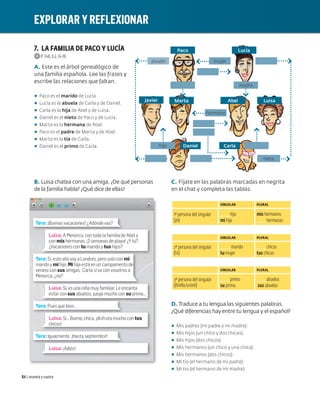 EXPLORAR Y REFLEXIONAR
7. LA FAMILIA DE PACO Y LUCÍA
P.148,EJ.14-16
A. Este es el árbol genealógico de
una familia española. Lee las frases y
escribe las relaciones que faltan.
p Paco es el marido de Lucía.
p Lucía es la abuela de Carla y de Daniel.
p Carla es la hija de Abel y de Luisa.
p Daniel es el nieto de Paco y de Lucía.
p Marta es la hermana de Abel.
p Paco es el padre de Marta y de Abel.
p Marta es la tía de Carla.
p Daniel es el primo de Carla.
B. Luisa chatea con una amiga. ¿De qué personas
de la familia habla? ¿Qué dice de ellas?
C. Fíjate en las palabras marcadas en negrita
en el chat y completa las tablas.
SINGULAR PLURAL
1ª persona del singular
(yo)
hijo
mi hija
mis hermanos
hermanas
SINGULAR PLURAL
2ª persona del singular
(tú)
marido
tu mujer
chicos
tus chicas
SINGULAR PLURAL
3ª persona del singular
(él/ella/usted)
primo
su prima
abuelos
sus abuelas
D. Traduce a tu lengua las siguientes palabras.
¿Qué diferencias hay entre tu lengua y el español?
p Mis padres (mi padre y mi madre):
p Mis hijos (un chico y dos chicas):
p Mis hijos (dos chicos):
p Mis hermanos (un chico y una chica):
p Mis hermanos (dos chicos):
p Mi tío (el hermano de mi padre):
p Mi tío (el hermano de mi madre):
hijo
madre
Daniel Carla
Javier Luisa
Abel
hermano
mujer
abuelo
nieta
Marta
Paco Lucía
Tere: ¡Buenas vacaciones! ¿Adónde vas?
Luisa: A Menorca, con toda la familia de Abel y
con mis hermanas. ¡2 semanas de playa! ¿Y tú?
¿Vacaciones con tu marido y tus hijos?
Tere: Sí, este año voy a Londres, pero solo con mi
marido y mi hijo. Mi hija está en un campamento de
verano con sus amigas. Carla sí va con vosotros a
Menorca, ¿no?
Luisa: Sí, es una niña muy familiar. Le encanta
estar con sus abuelos, juega mucho con su primo...
Tere: Pues qué bien...
Luisa: Sí... Bueno, chica, ¡disfruta mucho con tus
chicos!
Tere: Igualmente. ¡Hasta septiembre!
Luisa: ¡Adiós!
64 | sesenta y cuatro
 