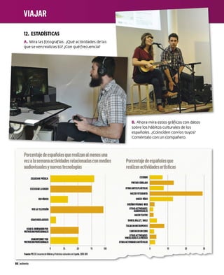 12. ESTADÍSTICAS
A. Mira las fotografías. ¿Qué actividades de las
que se ven realizas tú? ¿Con qué frecuencia?
Porcentaje deespañolesque realizan almenosuna
vezalasemanaactividades relacionadascon medios
audiovisualesynuevastecnologías
ESCUCHAR MÚSICA
ESCUCHAR LARADIO
YERYÍDEDS
VER LA TELEVISIÓN
USARYIDEOJUEGOS
USARR.ORDENAOORPOR
MOTIVOSNOPRIHSIDNAI.ES
USARIIITTIINETPOR
MOTIVOSNOPRIHSIONAI.ES
o 25 50
Fuente:MECO.EncuestB de H!bitosy Pr!cticas culturales en Espana. 2010-2011
801 ochenta
15 100
B. Ahora mira estos gráficos con datos
sobre los hábitos culturales de los
españoles. ¿Coinciden con los tuyos?
Coméntalo con un compañero.
Porcentajedeespañolesque
realizan actividadesartísticas
ESCRIBIR
PINTARODIBUJAR 11----..._.....111
OTRAS ARTESPlAsTICAS
HACERFOTOGRAÁA
HACER YIDEO
DISERARPAGINAS WEB
OTIIASACllYlDADES
AUDIOYlSUALES
HACERTEATIIO
DANZA,BALLET, BAILE
TOCARUNINSTRUMENTO
CANTARENUNCORO
OTIIASACllYlDADES
YlNCULADASALAMOSICA
OTRASAC1JYIDADESARTISTICAS
__......
10 20 30
 
