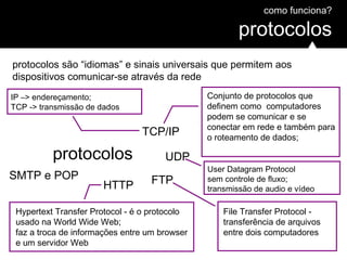protocolos
HTTP
TCP/IP
FTPSMTP e POP
protocolos
como funciona?
protocolos são “idiomas” e sinais universais que permitem aos
dispositivos comunicar-se através da rede
Hypertext Transfer Protocol - é o protocolo
usado na World Wide Web;
faz a troca de informações entre um browser
e um servidor Web
File Transfer Protocol -
transferência de arquivos
entre dois computadores
Conjunto de protocolos que
definem como computadores
podem se comunicar e se
conectar em rede e também para
o roteamento de dados;
IP –> endereçamento;
TCP -> transmissão de dados
UDP
User Datagram Protocol
sem controle de fluxo;
transmissão de audio e vídeo
 