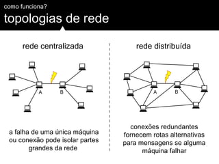 topologias de rede
como funciona?
A B A B
rede centralizada rede distribuída
a falha de uma única máquina
ou conexão pode isolar partes
grandes da rede
conexões redundantes
fornecem rotas alternativas
para mensagens se alguma
máquina falhar
 