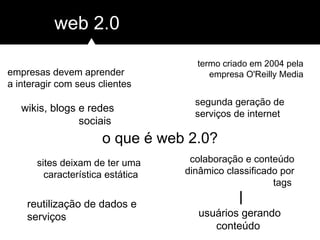 web 2.0
o que é web 2.0?
segunda geração de
serviços de internet
sites deixam de ter uma
característica estática
colaboração e conteúdo
dinâmico classificado por
tags
wikis, blogs e redes
sociais
reutilização de dados e
serviços usuários gerando
conteúdo
empresas devem aprender
a interagir com seus clientes
termo criado em 2004 pela
empresa O'Reilly Media
 
