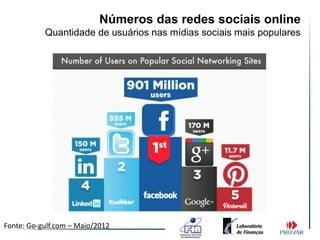 Números das redes sociais online
           Quantidade de usuários nas mídias sociais mais populares




Fonte: Go-gulf.com – Maio/2012
 