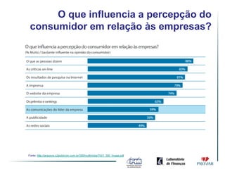 O que influencia a percepção do
consumidor em relação às empresas?
 