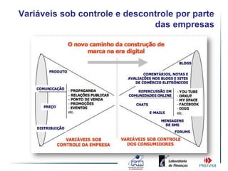 Variáveis sob controle e descontrole por parte
                               das empresas
 