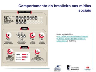 Comportamento do brasileiro nas mídias
                               sociais




                   Fonte: revista Galileu
                   (http://www.i9socialmedia.com/infografi
                   co-mostra-o-perfil-dos-brasileiros-nas-
                   redes-sociais/) – Set/2012
 