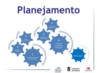 Planejamento



              7
          Mensuração
               7
          Mensuraçã
             o
 