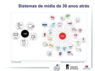 Sistemas de mídia de 30 anos atrás
 