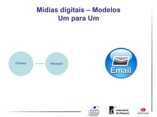 Mídias digitais – Modelos
                Um para Um




Emissor       Receptor
 