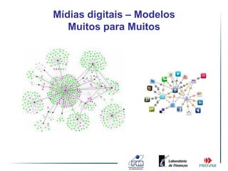 Mídias digitais – Modelos
   Muitos para Muitos
 