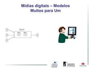 Mídias digitais – Modelos
    Muitos para Um
 