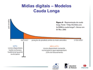 Mídias digitais – Modelos
      Cauda Longa
 