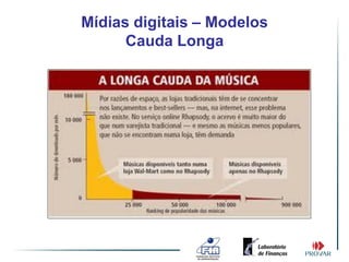Mídias digitais – Modelos
      Cauda Longa
 