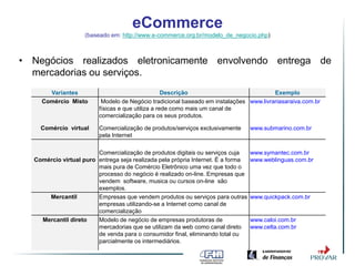 eCommerce
                    (baseado em: http://www.e-commerce.org.br/modelo_de_negocio.php)



• Negócios realizados eletronicamente envolvendo entrega de
  mercadorias ou serviços.
      Variantes                                    Descrição                            Exemplo
    Comércio Misto        Modelo de Negócio tradicional baseado em instalações www.livrariasaraiva.com.br
                         físicas e que utiliza a rede como mais um canal de
                         comercialização para os seus produtos.

    Comércio virtual     Comercialização de produtos/serviços exclusivamente      www.submarino.com.br
                         pela Internet

                        Comercialização de produtos digitais ou serviços cuja     www.symantec.com.br
  Comércio virtual puro entrega seja realizada pela própria Internet. É a forma   www.weblinguas.com.br
                        mais pura de Comércio Eletrônico uma vez que todo o
                        processo do negócio é realizado on-line. Empresas que
                        vendem software, musica ou cursos on-line são
                        exemplos.
      Mercantil         Empresas que vendem produtos ou serviços para outras      www.quickpack.com.br
                        empresas utilizando-se a Internet como canal de
                        comercialização
    Mercantil direto    Modelo de negócio de empresas produtoras de               www.caloi.com.br
                        mercadorias que se utilizam da web como canal direto      www.celta.com.br
                        de venda para o consumidor final, eliminando total ou
                        parcialmente os intermediários.
 