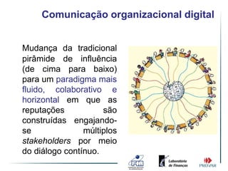Comunicação organizacional digital


Mudança da tradicional
pirâmide de influência
(de cima para baixo)
para um paradigma mais
fluido, colaborativo e
horizontal em que as
reputações           são
construídas engajando-
se              múltiplos
stakeholders por meio
do diálogo contínuo.
 