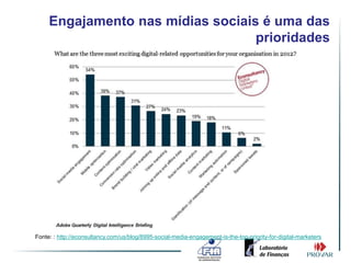Engajamento nas mídias sociais é uma das
                                   prioridades




Fonte: : http://econsultancy.com/us/blog/8995-social-media-engagement-is-the-top-priority-for-digital-marketers
 