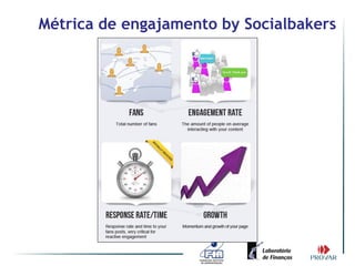 Métrica de engajamento by Socialbakers
 