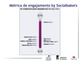 Métrica de engajamento by Socialbakers
 