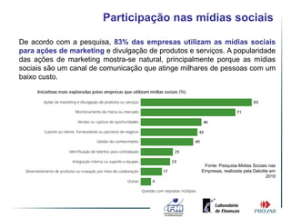 Participação nas mídias sociais

De acordo com a pesquisa, 83% das empresas utilizam as mídias sociais
para ações de marketing e divulgação de produtos e serviços. A popularidade
das ações de marketing mostra-se natural, principalmente porque as mídias
sociais são um canal de comunicação que atinge milhares de pessoas com um
baixo custo.




                                                      Fonte: Pesquisa Mídias Sociais nas
                                                     Empresas, realizada pela Deloitte em
                                                                                     2010
 