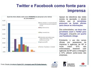 Twitter e Facebook como fonte para
                                                 imprensa
                                                                           Apesar da relevância das redes
                                                                           sociais na apuração, o estudo
                                                                           indicou que os jornalistas
                                                                           procuram as fontes oficiais
                                                                           para checar as informações.

                                                                           Dos entrevistados, um terço dos
                                                                           jornalistas usam o Twitter para
                                                                           checagem, enquanto um quarto
                                                                           usa Facebook e blogs.

                                                                           Entretanto, o uso dos canais
                                                                           oficiais  por    assessores   de
                                                                           imprensa e agências de RP é
                                                                           muito     maior.     61%     dos
                                                                           entrevistados    disseram   usar
                                                                           agências de RP para a checagem
                                                                           e 57% utilizam porta-vozes das
                                                                           empresas.




Fonte: Estudo Jornalismo Digital 2011, divulgado pela PR Oriella Network
 