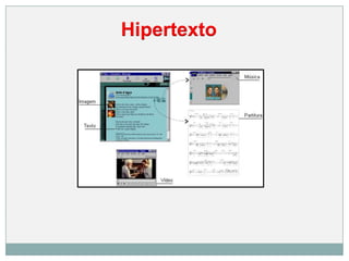 Hipertexto
 