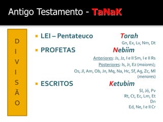 Antigo Testamento - TaNaK
D
I
V
I
S
Ã
O



LEI – Pentateuco

Torah
Gn, Ex, Lv, Nm, Dt



PROFETAS

Nebiim

Anteriores: Js, Jz, I e II Sm, I e II Rs
Posteriores: Is, Jr, Ez (maiores);
Os, Jl, Am, Ob, Jn, Mq, Na, Hc, Sf, Ag, Zc, Ml
(menores)



ESCRITOS

Ketubim
Sl, Jó, Pv
Rt, Ct, Ec, Lm, Et
Dn
Ed, Ne, I e II Cr

 