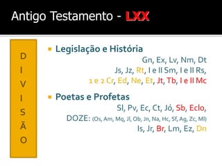 Antigo Testamento - LXX
D
I
V
I
S
Ã
O



Legislação e História
Gn, Ex, Lv, Nm, Dt
Js, Jz, Rt, I e II Sm, I e II Rs,
1 e 2 Cr, Ed, Ne, Et, Jt, Tb, I e II Mc



Poetas e Profetas
Sl, Pv, Ec, Ct, Jó, Sb, Eclo,

DOZE: (Os, Am, Mq, Jl, Ob, Jn, Na, Hc, Sf, Ag, Zc, Ml)
Is, Jr, Br, Lm, Ez, Dn

 