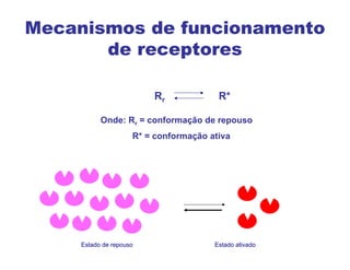 Mecanismos de funcionamento
de receptores
Rr R*
Onde: Rr = conformação de repouso
R* = conformação ativa
Estado de repouso Estado ativado
 