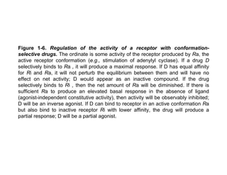 Figure 1-6. Regulation of the activity of a receptor with conformation-
selective drugs. The ordinate is some activity of the receptor produced by Ra, the
active receptor conformation (e.g., stimulation of adenylyl cyclase). If a drug D
selectively binds to Ra , it will produce a maximal response. If D has equal affinity
for Ri and Ra, it will not perturb the equilibrium between them and will have no
effect on net activity; D would appear as an inactive compound. If the drug
selectively binds to Ri , then the net amount of Ra will be diminished. If there is
sufficient Ra to produce an elevated basal response in the absence of ligand
(agonist-independent constitutive activity), then activity will be observably inhibited;
D will be an inverse agonist. If D can bind to receptor in an active conformation Ra
but also bind to inactive receptor Ri with lower affinity, the drug will produce a
partial response; D will be a partial agonist.
 