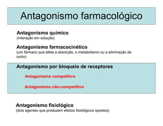 Antagonismo farmacológico
Antagonismo químico
(interação em solução)
Antagonismo farmacocinético
(um fármaco que afeta a absorção, o metabolismo ou a eliminação de
outro)
Antagonismo por bloqueio de receptores
Antagonismo fisiológico
(dois agentes que produzem efeitos fisiológicos opostos)
Antagonismo competitivo
Antagonismo não-competitivo
 