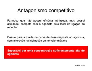Antagonismo competitivo
Fármaco que não possui eficácia intrínseca, mas possui
afinidade, compete com o agonista pelo local de ligação do
receptor
Desvio para a direita na curva de dose-resposta ao agonista,
sem alteração na inclinação ou no valor máximo
Superável por uma concentração suficientemente alta do
agonista
Buxton, 2006
 