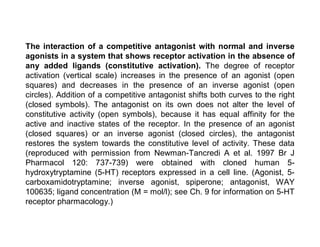 The interaction of a competitive antagonist with normal and inverse
agonists in a system that shows receptor activation in the absence of
any added ligands (constitutive activation). The degree of receptor
activation (vertical scale) increases in the presence of an agonist (open
squares) and decreases in the presence of an inverse agonist (open
circles). Addition of a competitive antagonist shifts both curves to the right
(closed symbols). The antagonist on its own does not alter the level of
constitutive activity (open symbols), because it has equal affinity for the
active and inactive states of the receptor. In the presence of an agonist
(closed squares) or an inverse agonist (closed circles), the antagonist
restores the system towards the constitutive level of activity. These data
(reproduced with permission from Newman-Tancredi A et al. 1997 Br J
Pharmacol 120: 737-739) were obtained with cloned human 5-
hydroxytryptamine (5-HT) receptors expressed in a cell line. (Agonist, 5-
carboxamidotryptamine; inverse agonist, spiperone; antagonist, WAY
100635; ligand concentration (M = mol/l); see Ch. 9 for information on 5-HT
receptor pharmacology.)
 