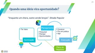 “Enquanto um chora, outro vende lenços”. Ditado Popular
29
Quando uma ideia vira oportunidade?
• Ter Ideia
Iluminação
• Pesquisar
• Planejar
• Oportunidades
Planejamento
• Construir
• Por em prática
• Agir
Execução
Plano de
Negócios
 