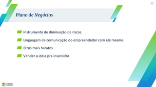 ▰ Instrumento de diminuição de riscos.
▰ Linguagem de comunicação do empreendedor com ele mesmo.
▰ Erros mais baratos
▰ Vender a ideia pra investidor
30
Plano de Negócios
 