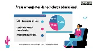 23,8%
28,6%
47,6%
Áreas emergentes da tecnologia educacional
EAD - Educação on-line
Realidade virtual
gameficação
Inteligência artificial
Estimativa de crescimento até 2025. Fonte CEDIC, 2022
 