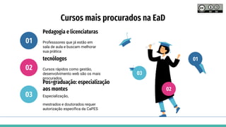 Cursos mais procurados na EaD
Professsores que já estão em
sala de aula e buscam melhorar
sua prática
Pedagogia e licenciaturas
Cursos rápidos como gestão,
desenvolvimento web são os mais
procurados.
tecnólogos
Especialização,
mestrados e doutorados requer
autorização específica da CaPES
Pos=graduação: especialização
aos montes
01
02
03
01
02
03
 
