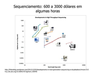http://flxlexblog.wordpress.com/2012/12/03/developments-in-next-generation-sequencing-a-visualisation/#more-315
h'p://dx.doi.org/10.6084/m9.figshare.100940
Sequenciamento: 600 a 3000 dólares em
algumas horas
 